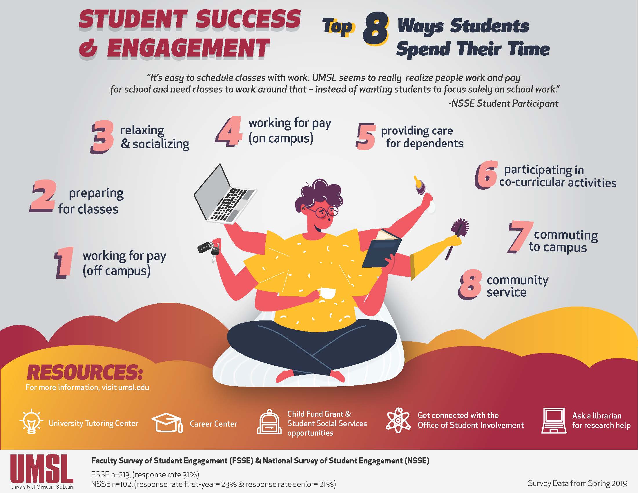 Student Success Infograph 1