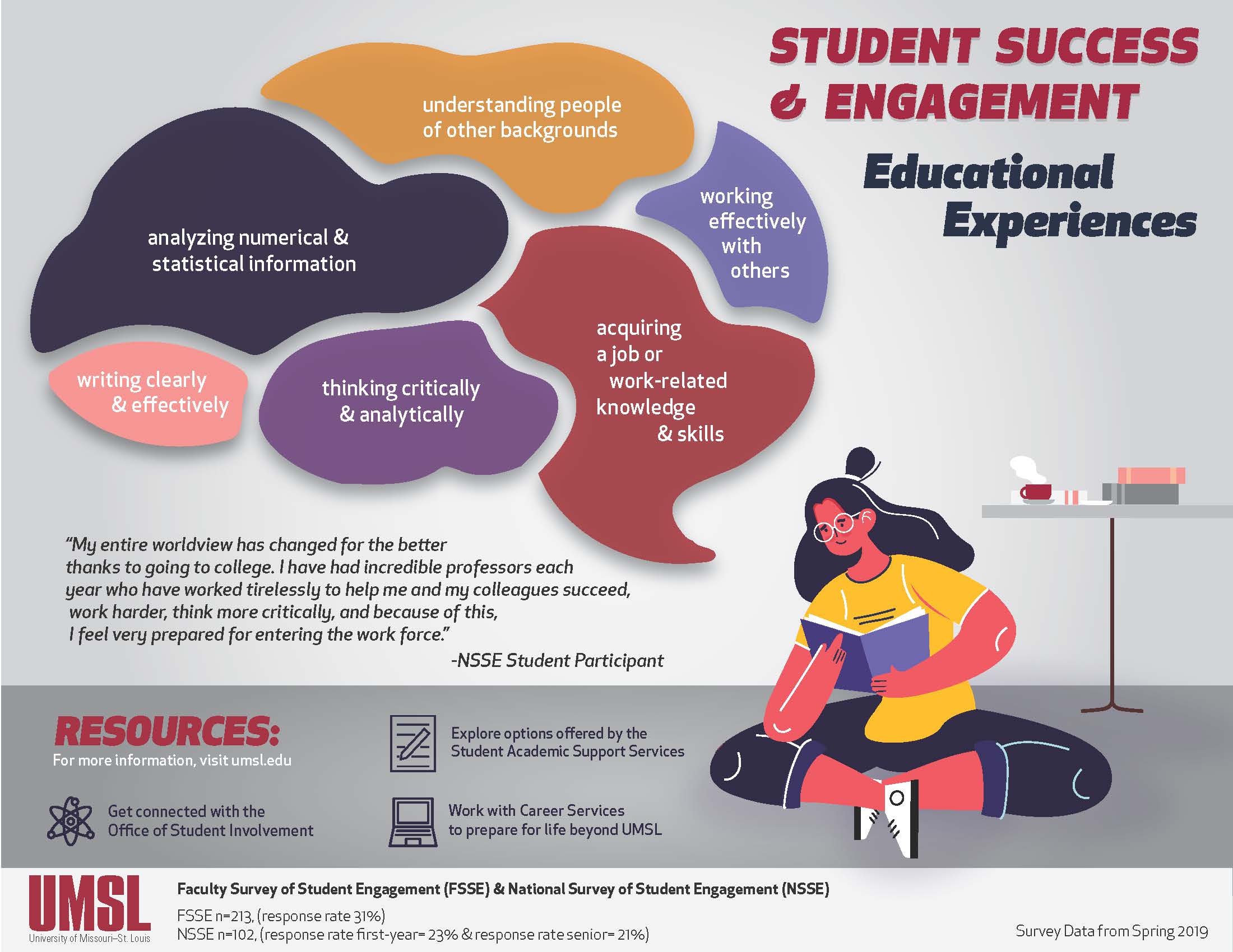 Student Success Infographic 3