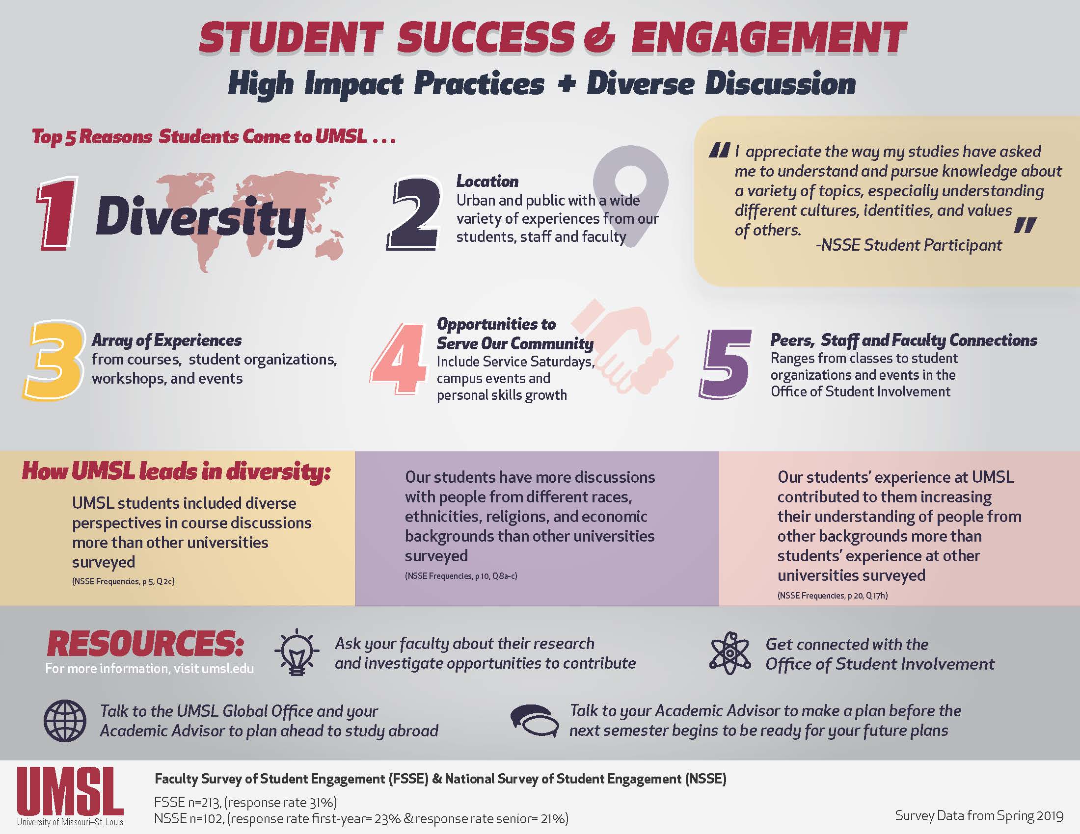 Student Success Infographic 4