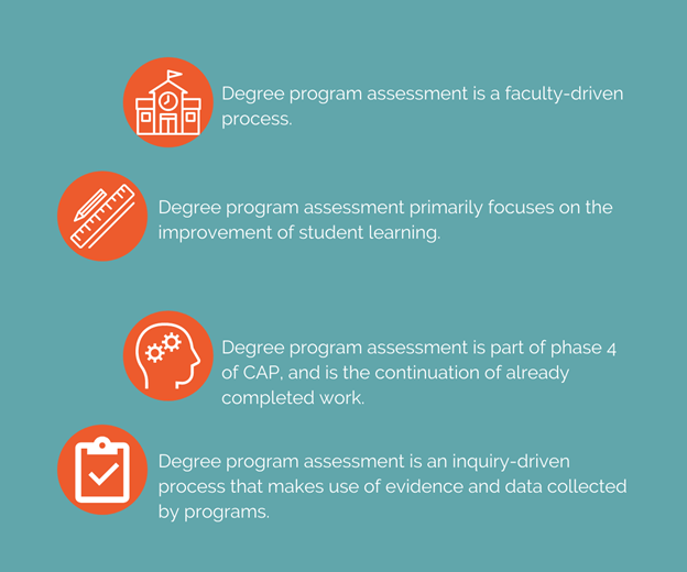 assessment-points.png
