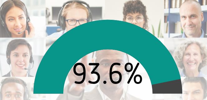 93.6% of participants felt the conference format provided a variety of opportunities to learn and network with colleagues.