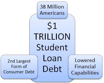 student loan graphic