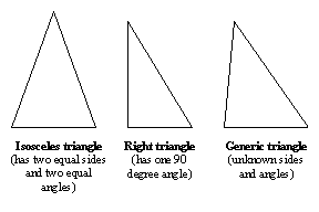 Geometry Problems Involving the Angles of a Triangle