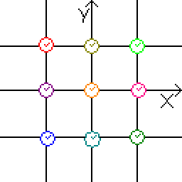 Map with synchronized clocks on a cartesian grid