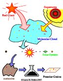 Interstellar Dust in the Lab