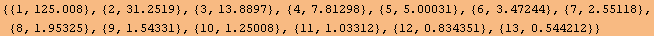 {{1, 125.008}, {2, 31.2519}, {3, 13.8897}, {4, 7.81298}, {5, 5.00031}, {6, 3.47244}, {7, 2.55118}, {8, 1.95325}, {9, 1.54331}, {10, 1.25008}, {11, 1.03312}, {12, 0.834351}, {13, 0.544212}}