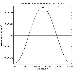 [Graphics:../HTMLFiles/index_197.gif]