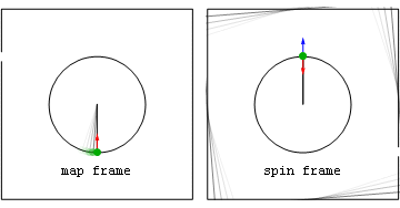 Resultado de imagem para centripetal acceleration  gif
