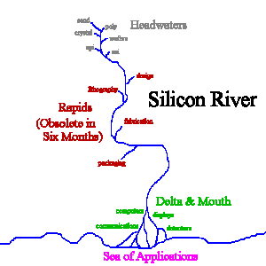 River Map