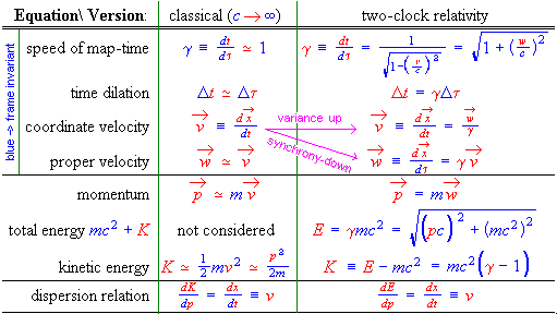 Table I.