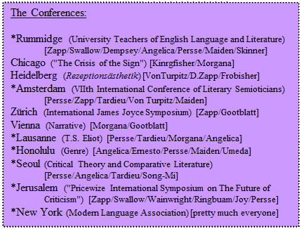 Text Box: The Conferences:

*Rummidge (University Teachers of English Language and Literature)
	[Zapp/Swallow/Dempsey/Angelica/Persse/Maiden/Skinner]
Chicago ("The Crisis of the Sign") [Kinrgfisher/Morgana]
Heidelberg (Rezeptionsästhetik) [VonTurpitz/D.Zapp/Frobisher]
*Amsterdam (VIIth International Conference of Literary Semioticians)
	[Persse/Zapp/Tardieu/Von Turpitz/Maiden]
Zürich (International James Joyce Symposium) [Zapp/Gootblatt]
Vienna (Narrative) [Morgana/Gootblatt]
*Lausanne (T.S. Eliot) [Persse/Tardieu/Morgana/Angelica]
*Honolulu (Genre) [Angelica/Ernesto/Persse/Maiden/Umeda]
*Seoul (Critical Theory and Comparative Literature) 
	[Persse/Angelica/Tardieu/Song-Mi]
*Jerusalem ("Pricewize International Symposium on The Future of 
	Criticism") [Zapp/Swallow/Wainwright/Ringbuam/Joy/Persse]
*New York (Modern Language Association) [pretty much everyone]
