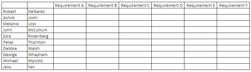 relational table