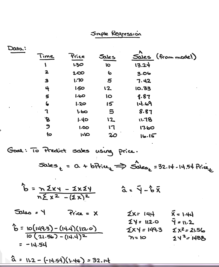 regression equations