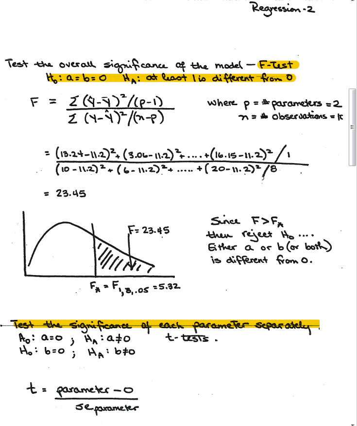regression equations