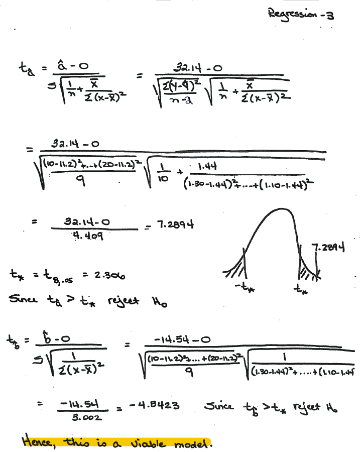 regression equations