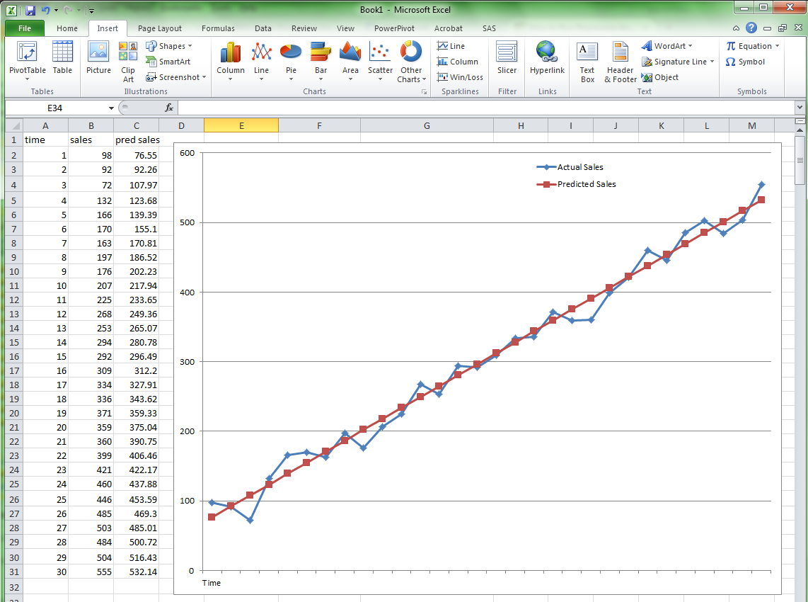 regression data