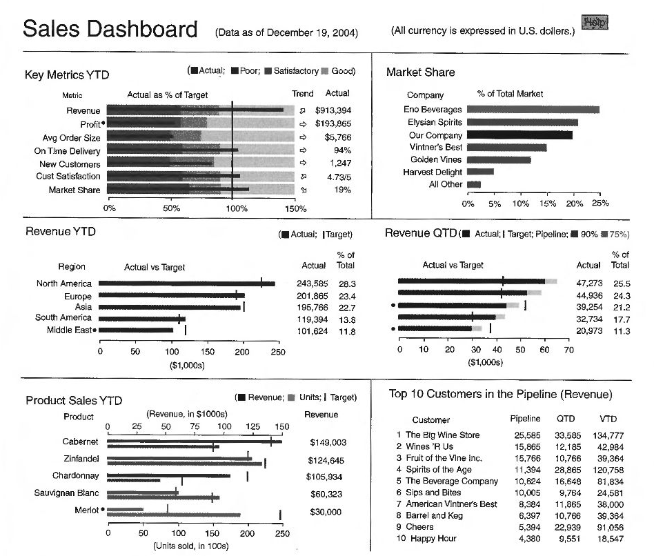 A Good Dashboard