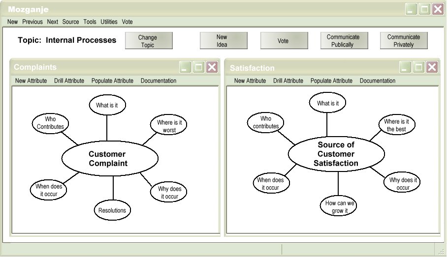 Facilitating Problem Definition
