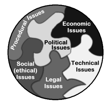  Forms of Rationality