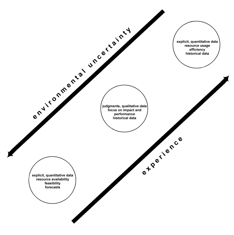Attributes of Information 