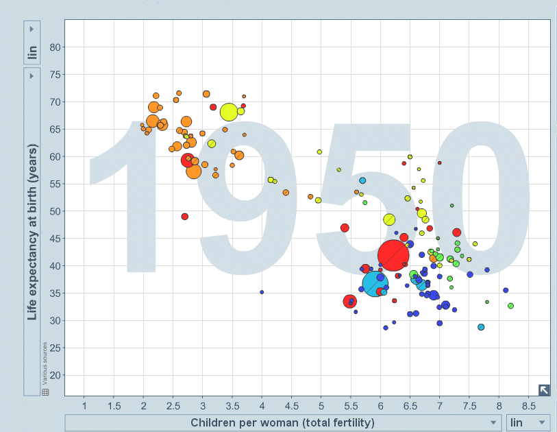 Using Data to Challenge Assumptions -- 1