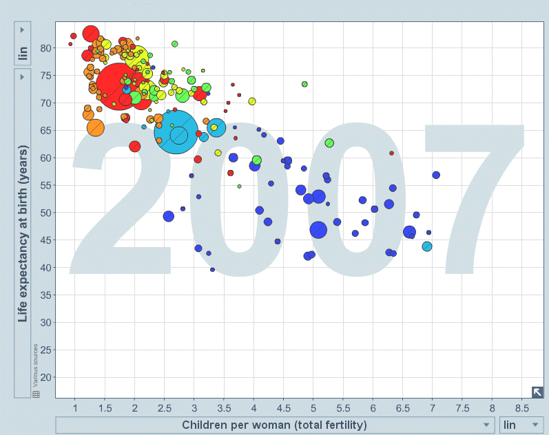 Using Data to Challenge Assumptions -- 2 