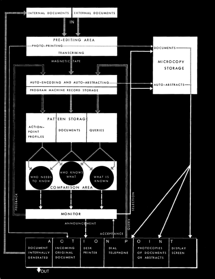 An Early View of Business Intelligence 