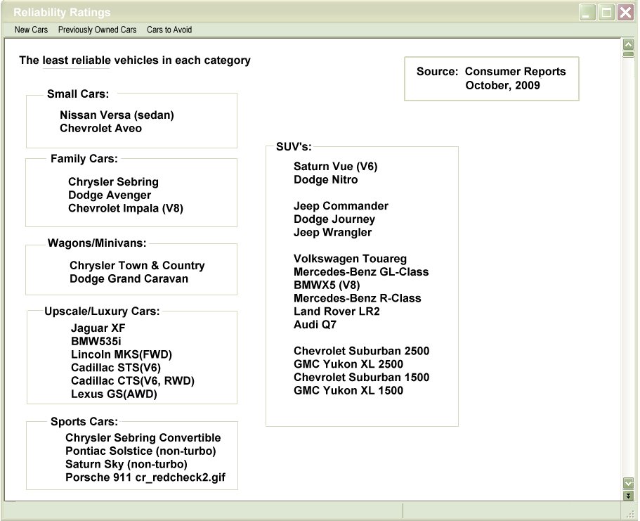 Historic Background Information: New Automobiles
