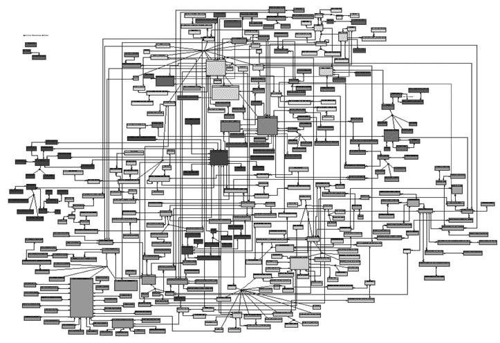 An Enterprise Data Model