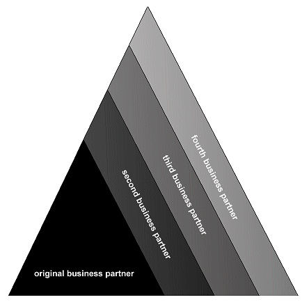 Building a Data Warehouse in Stages