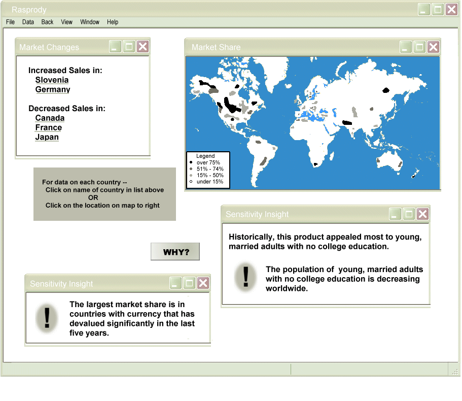 Active Prompting for Further Analyses