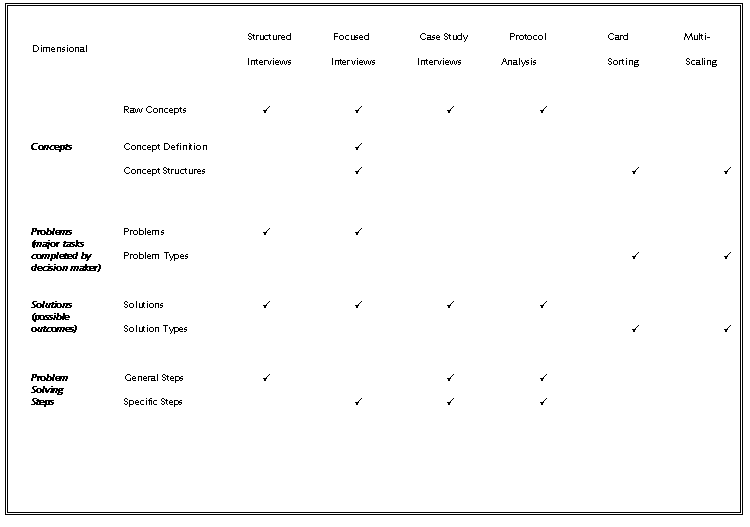 Iterative Nature of Situation Analysis