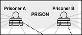 A Technique for Spotting Connections