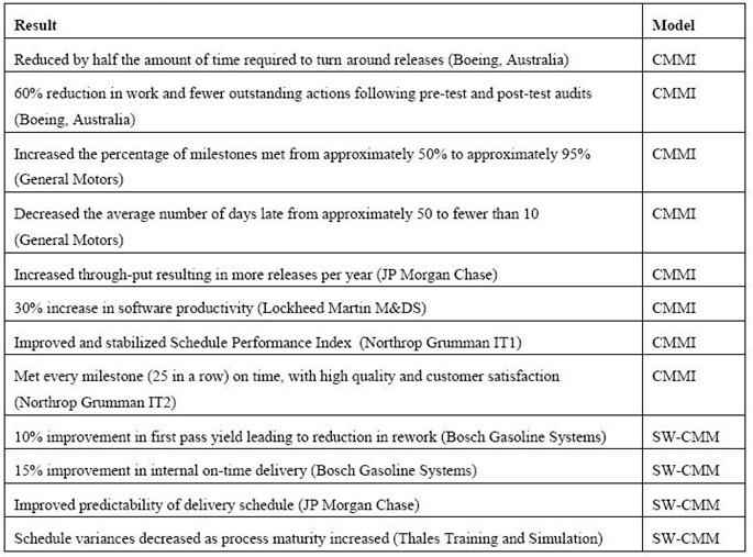 Schedule