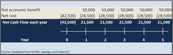 Economic Feasibility Study Sample Economic Feasibility Study Sample