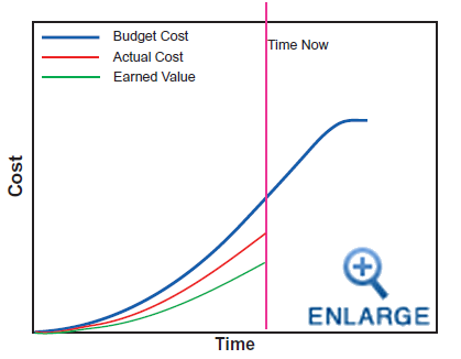 EVM_Fig1