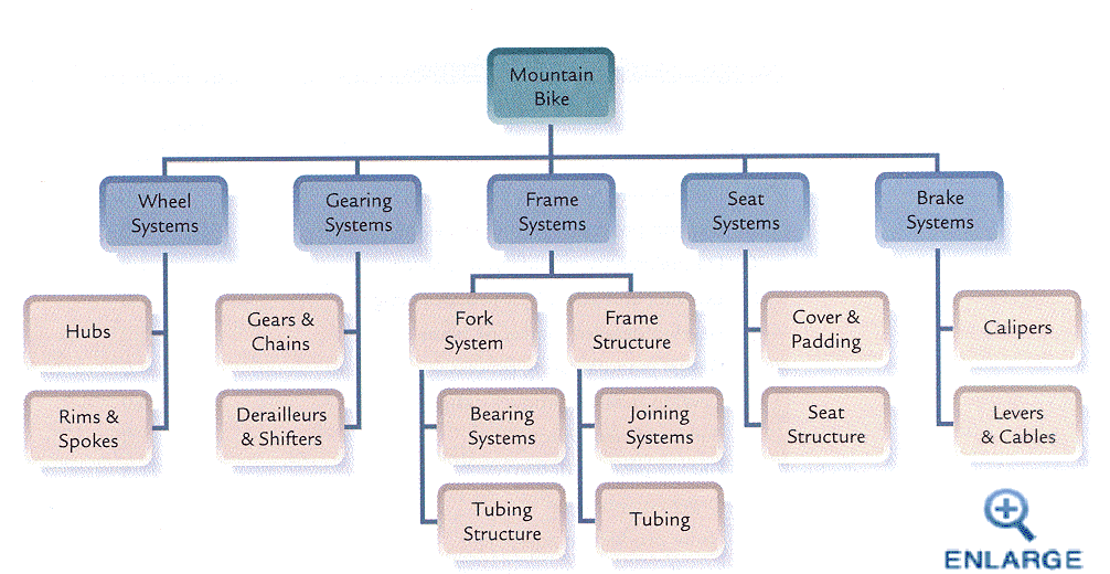 EXAMPLE OF WBS-enlarge