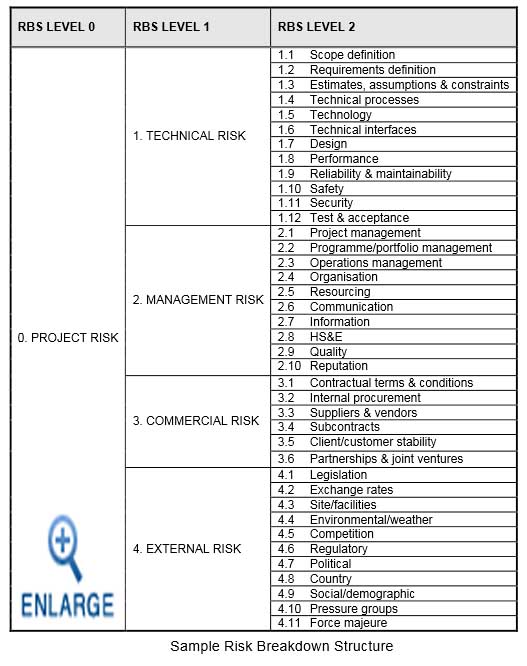 EXAMPLE OF RBS-enlarge