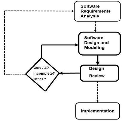 Use Cases