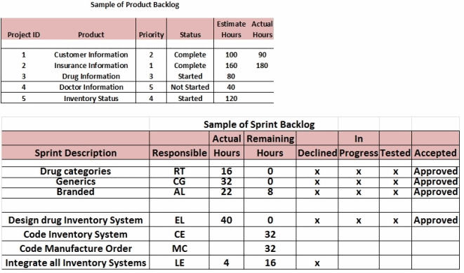 Scrum BackLog