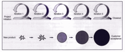 Iterative picture