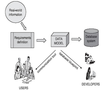 datFig2