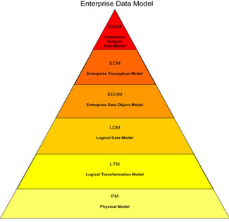 datFig5