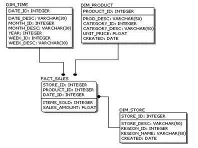 datFig7