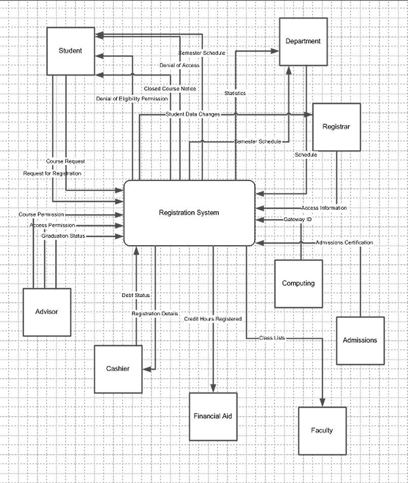 context diagram