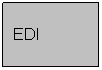 Flowchart: Process: EDI 