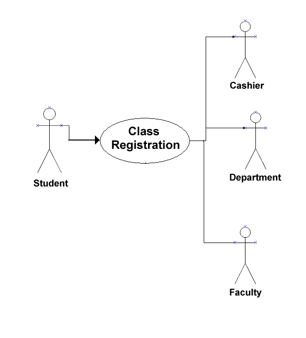 beginning a use case diagram