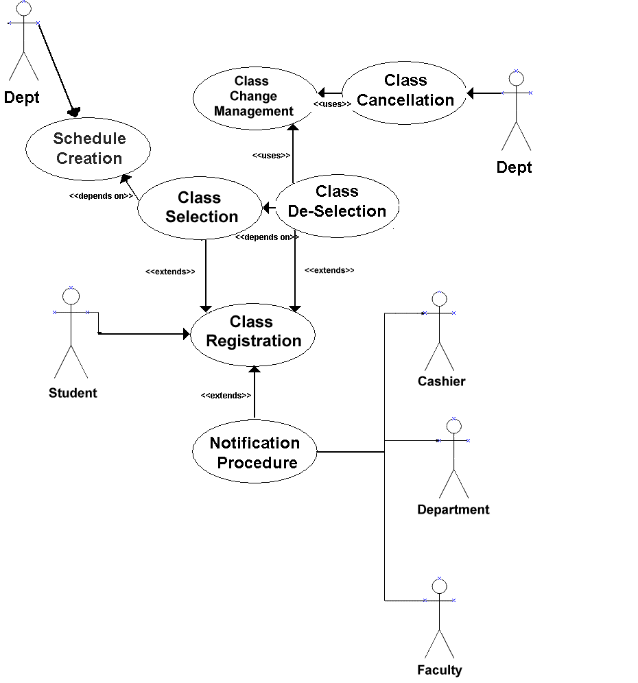beginning a use case diagram