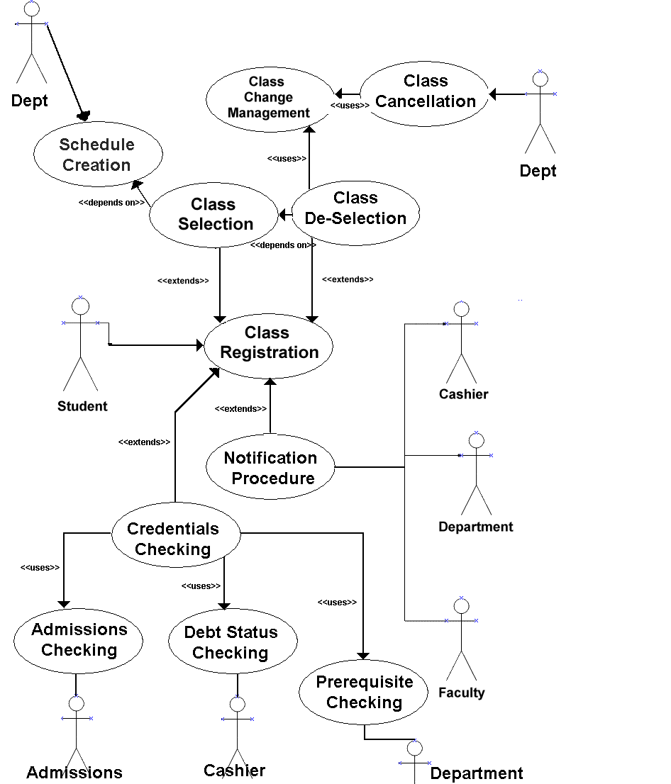 beginning a use case diagram