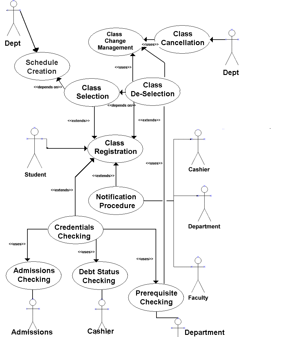 beginning a use case diagram